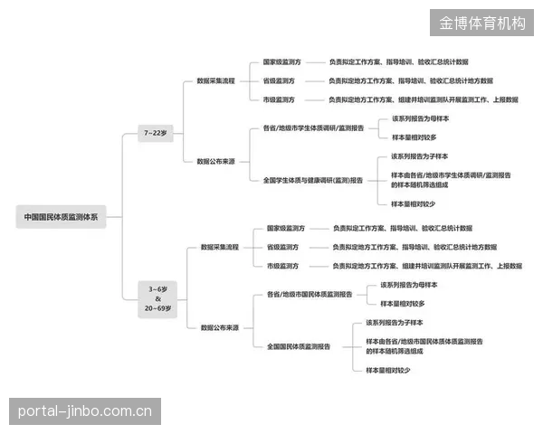 一些泛体育类应用以优化体验为名，正在收集与核心功能无关的用户健康和行为数据，存在隐私泄露风险